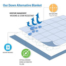 Reversible Baby Blankets / Comforters (Set of 2)