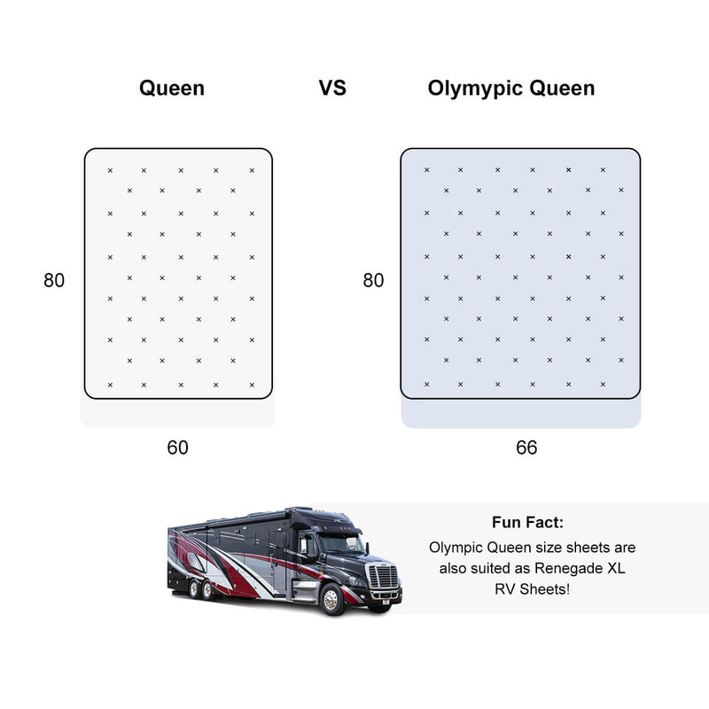 Olympic Queen / Renegade XL RV Sheet Mattress Size 80” x 66”